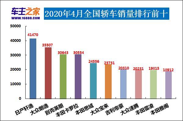 2020年全球车企销量排行榜完整版