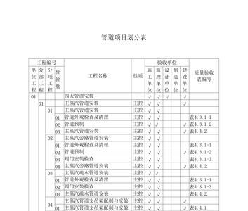 金洲管道属于中植系吗