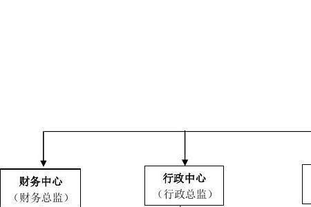 辞职原因可以写组织架构变动吗
