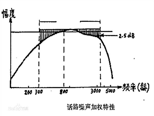 生产性噪声可分为哪几种