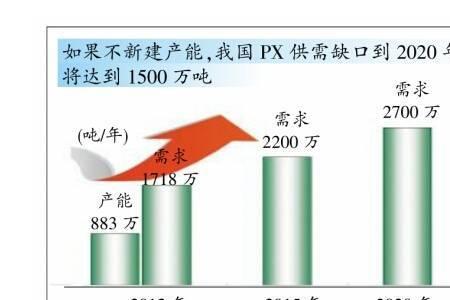 实际产量是什么意思