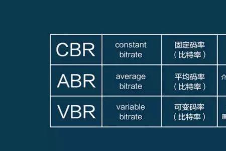 8k码率一般是多少