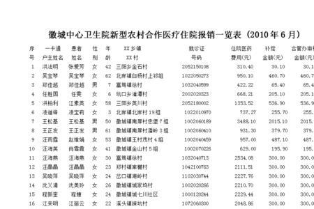 渭滨区往院农合报销比