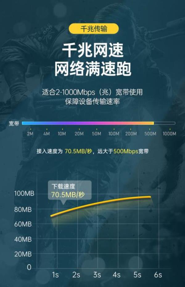 网线四条线最大上网速度