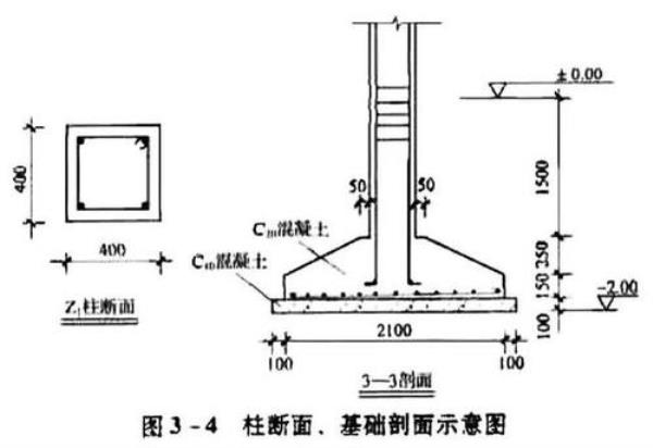 基础量指什么