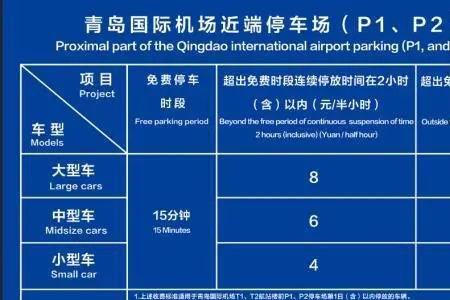 青岛机车公园有停车场吗