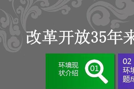 对外开放必须解决的主要问题