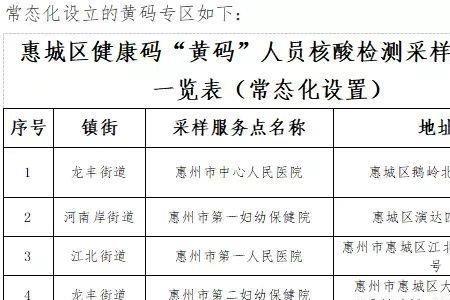 莫名鹿城365被赋予黄码怎么办