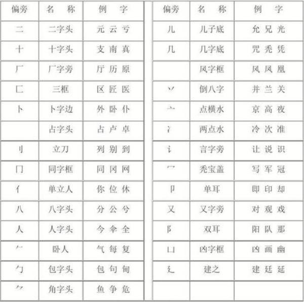校的偏旁部首组成新字