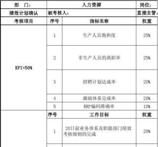工厂里的绩效是怎么算的