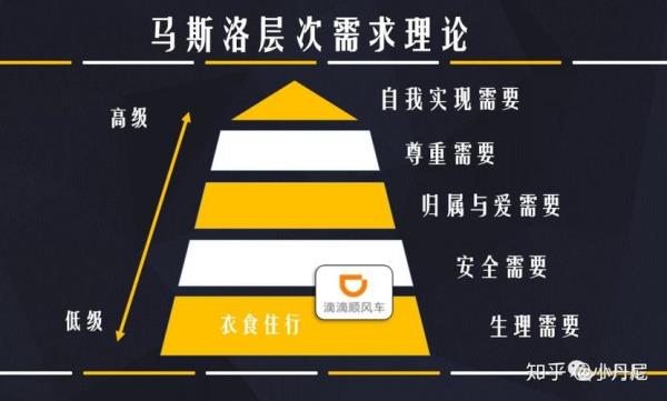 陌陌 滴 滴滴 是什么暗号