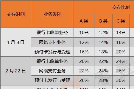 企业备付金是什么意思