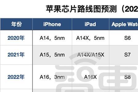 凤凰职教怎么刷时长苹果