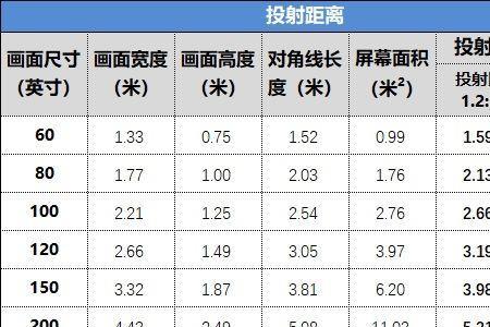 550ansi相当于多少流明