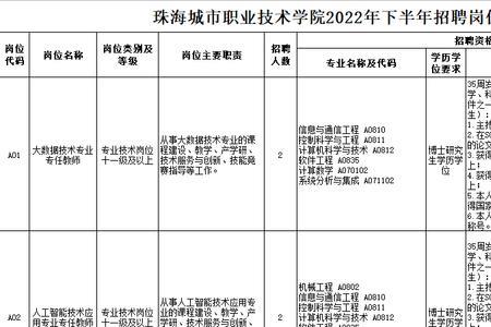 珠海市行政部门上班时间