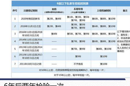 河南私家车年检新规