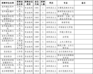 专业师是什么职位