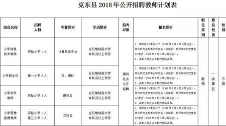 大专教师招聘条件
