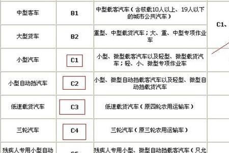 A9驾照可以开什么车