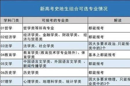 硕士民族学适合考公吗