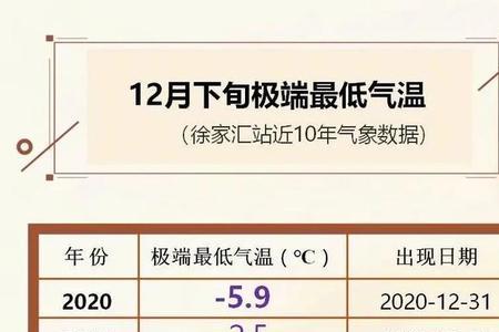 星期二下午一点到什么时候48小时