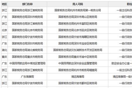 公务员考140要学多久