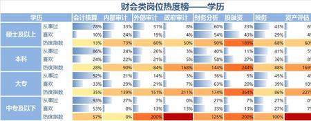 主办会计和会计主管哪个职位高