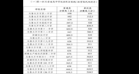 国家为何限制高中录取