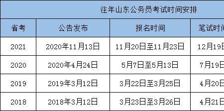 山东省考时间预测