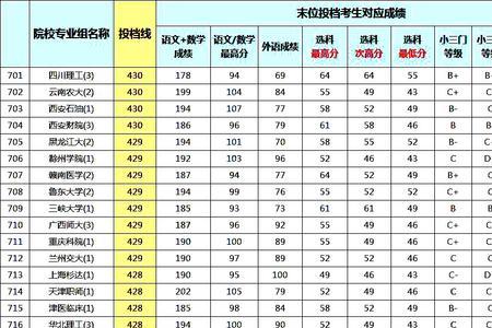 英语6级420和600分区别