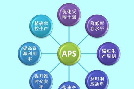 APS是什么材料