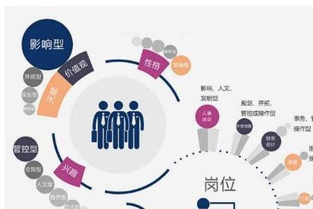 测评人是什么意思