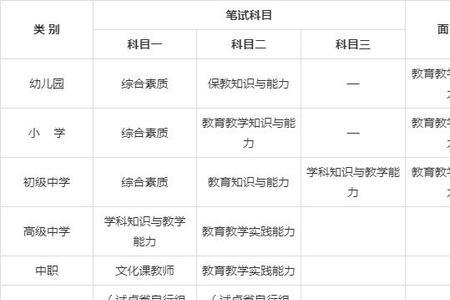 武汉教资考试推迟了吗