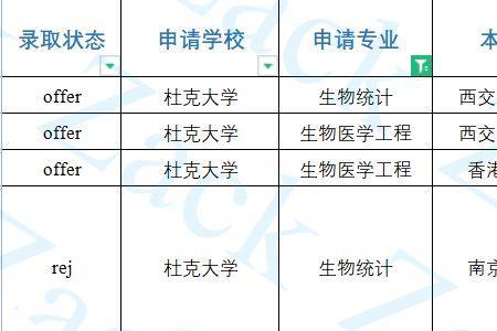 杜克大学ece硕士申请难度