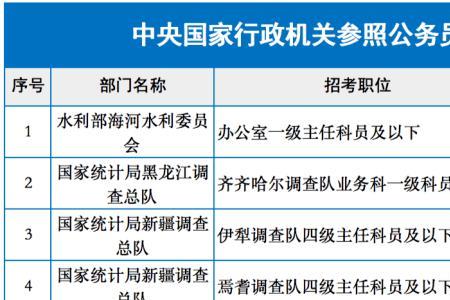 电子信息公务员属于哪类