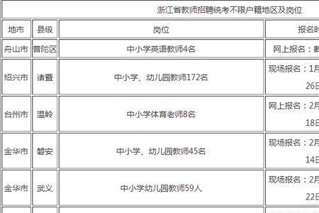 浙江教师招聘有户籍限制吗