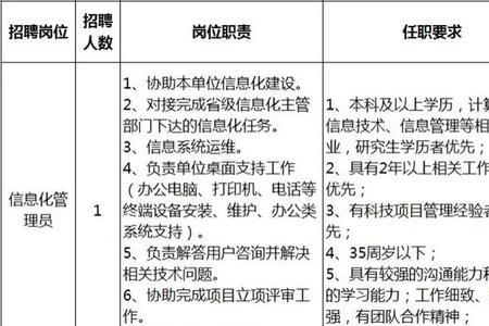 企业信息化岗位招聘的专业