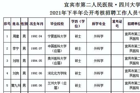 宜宾驾驶员体检都有什么项目