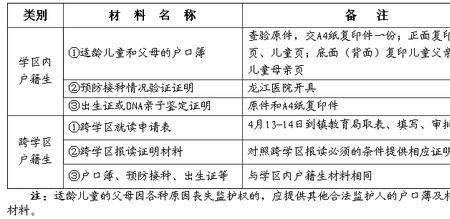 2015年出生上几年级