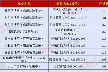 四川下班年省考怎么筛选岗位