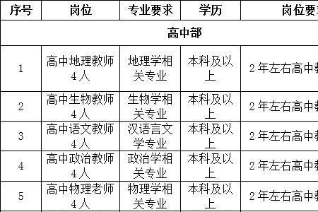 教师后面的职位是什么