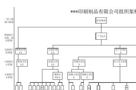 工厂人员类别怎么填