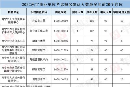 广西区外应届报考单位怎么填