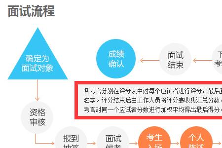 国企笔试前需要准备多久
