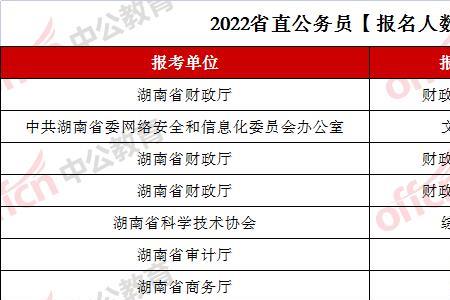 2022年男性报考公务员哪种职务好
