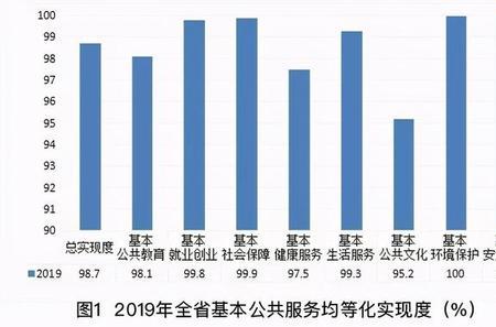 基层公共服务岗位好不好