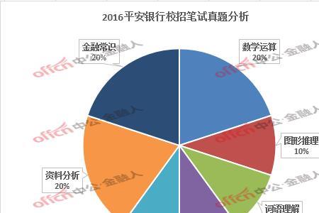 校招笔试一般多少合格