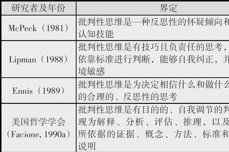 rbpt和sat哪个准确