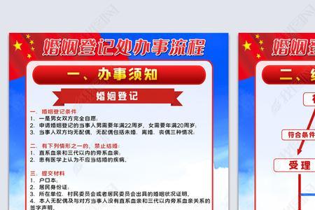 滕州市婚姻登记流程