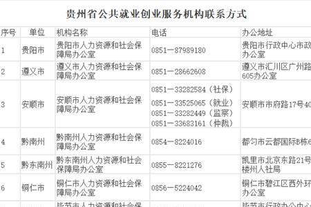 贵阳异地办理身份证怎么预约